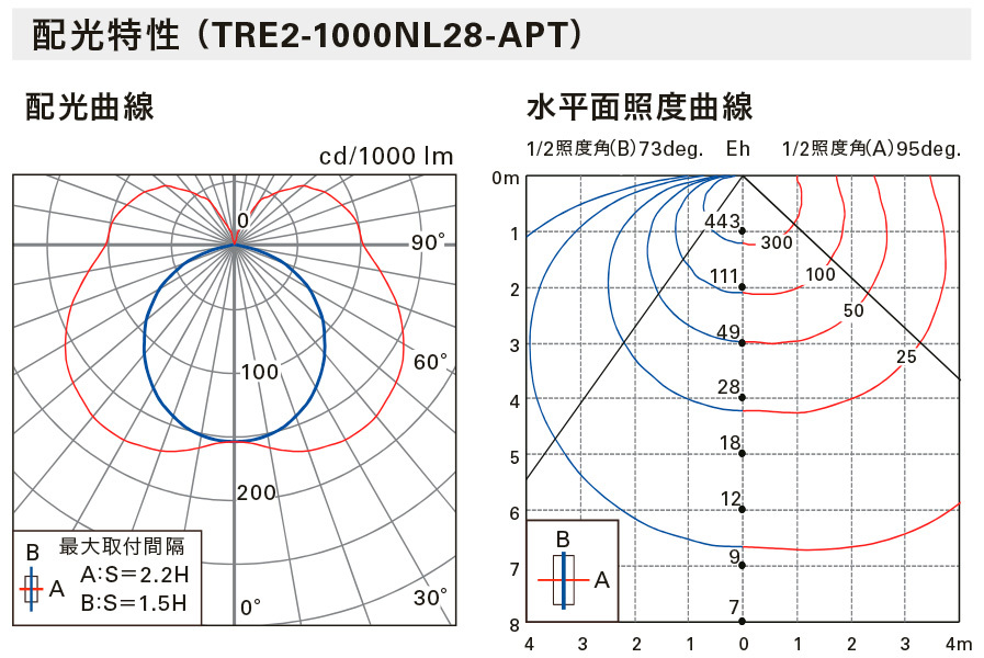 DNライティング TRIM LINE LED照明器具 間接照明 TRE2‐APT 調光調色型