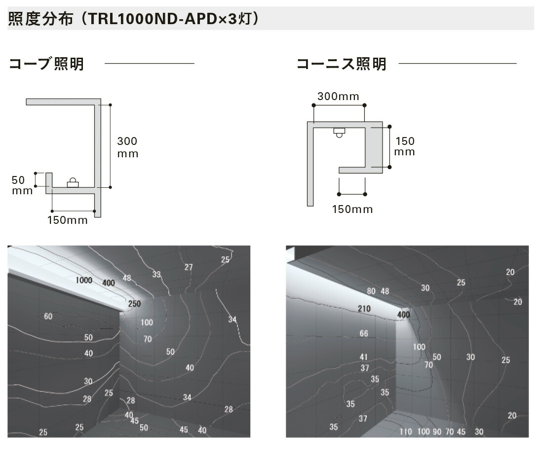 ＤＮライティング TRIM LINE LED照明器具 間接照明 TRL-APD 調光兼用型