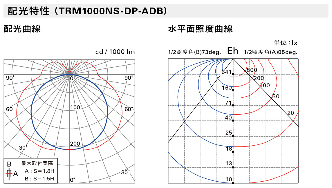 ＤＮライティング TRIM LINE LED照明器具 ライティングダクト 間接照明 TRM S-DP-ADB 調光兼用型 位相調光 850mm 電球色2400K TRM850L24S-DP-ADB ※受注生産品の画像