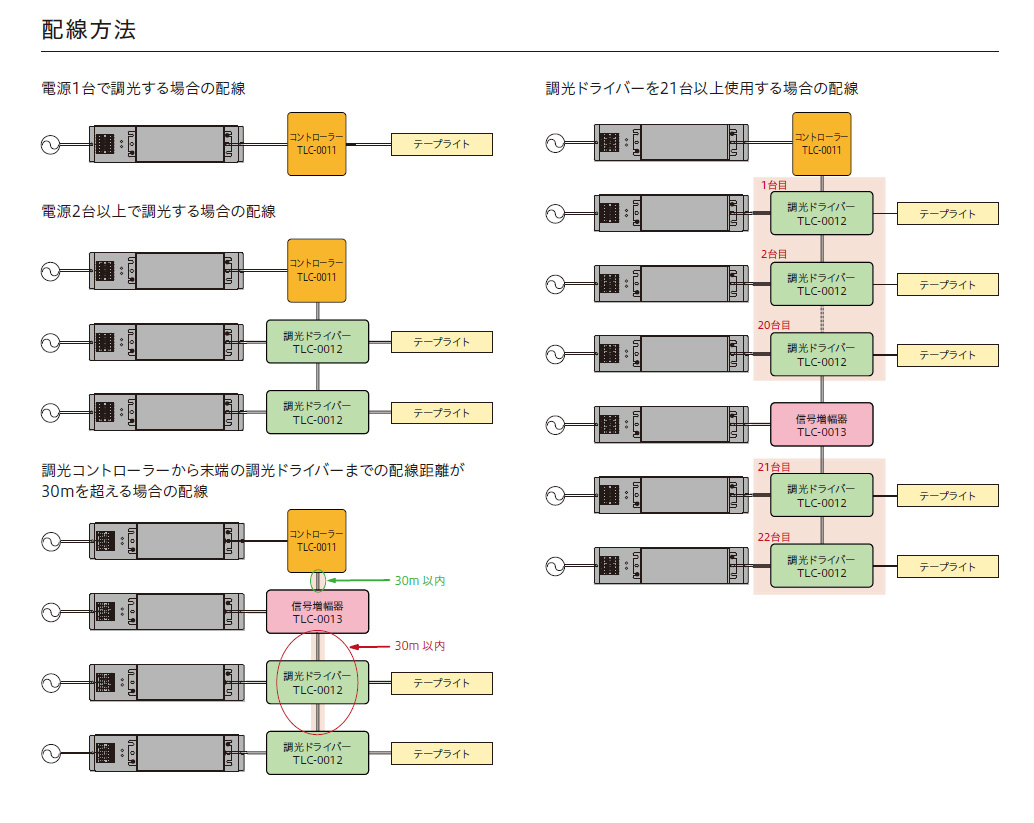 ＴＥＳ　ＬＩＧＨＴＩＮＧ フレキシブル照明 調光調色Qoonelaチェルシー TQCC 3010mm 1700K-5000K 電球色-昼白色 両側コード　TQCC-3010-1750-D ※受注生産品