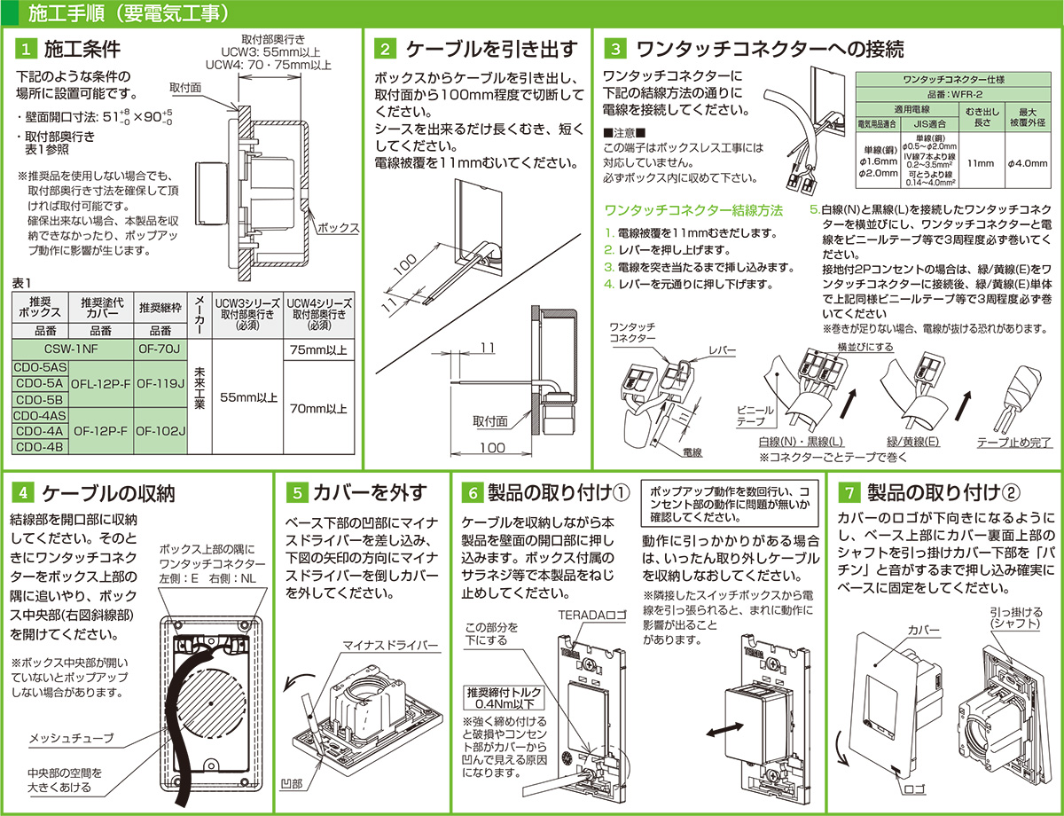 TERADA 壁用プッシュコンセント アルミ仕様 UCWシリーズ 電源×2 15A