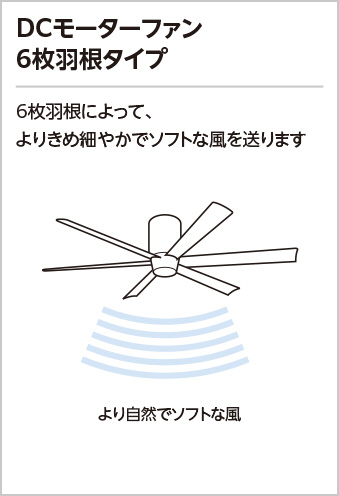 ODELIC（オーデリック） シーリングファン 簡易結線型 リモコン付