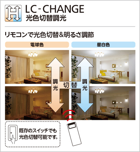 ODELIC（オーデリック） シーリングファン用灯具 LEDランプ付 光色切替