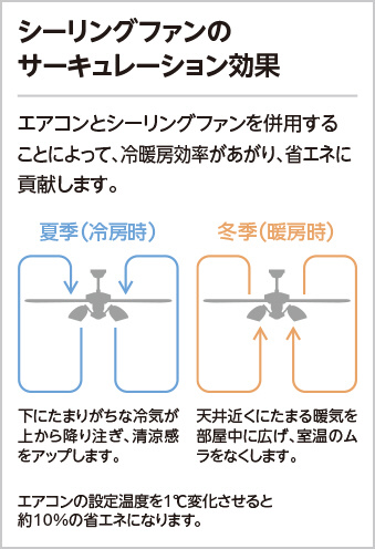 ＯＤＥＬＩＣ　シーリングファン 簡易結線型 リモコン付 羽リバーシブル(ブラウン色木調古味/白色木調古味)　WF831P1 | ODELIC | 04