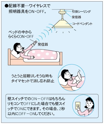 未使用パナソニック　留守番タイマ機能付ワイヤレスリモコンセット WH7016WP wh7016wp.jpg