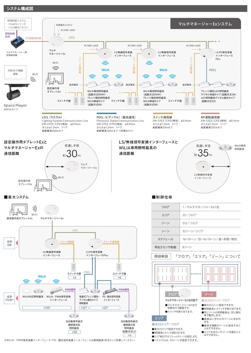 Panasonic（パナソニック） 一体型LEDベースライト iDシリーズ ライト