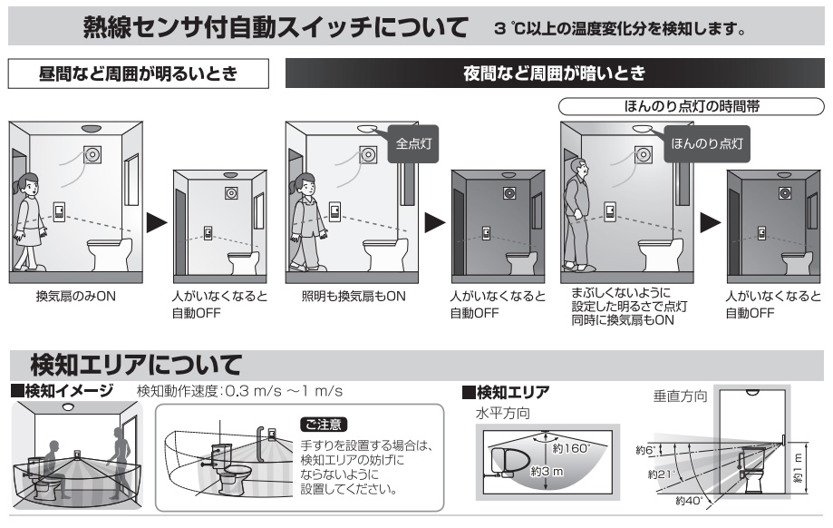 Panasonic（パナソニック） アドバンスシリーズ トイレ壁取付熱線