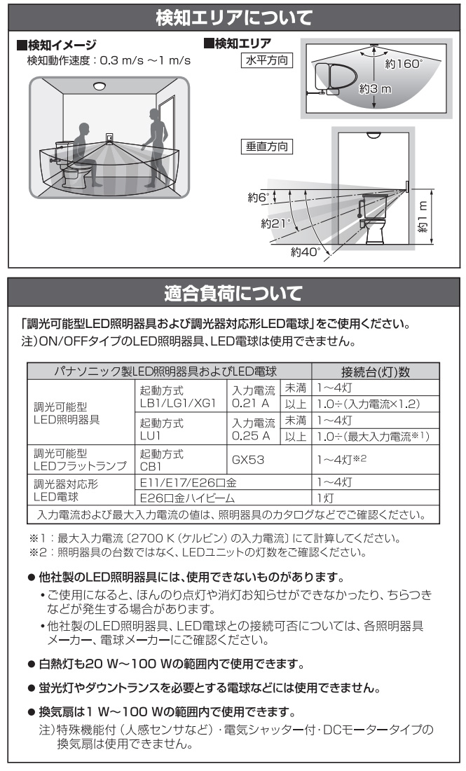 Panasonic（パナソニック） アドバンスシリーズ トイレ壁取付熱線