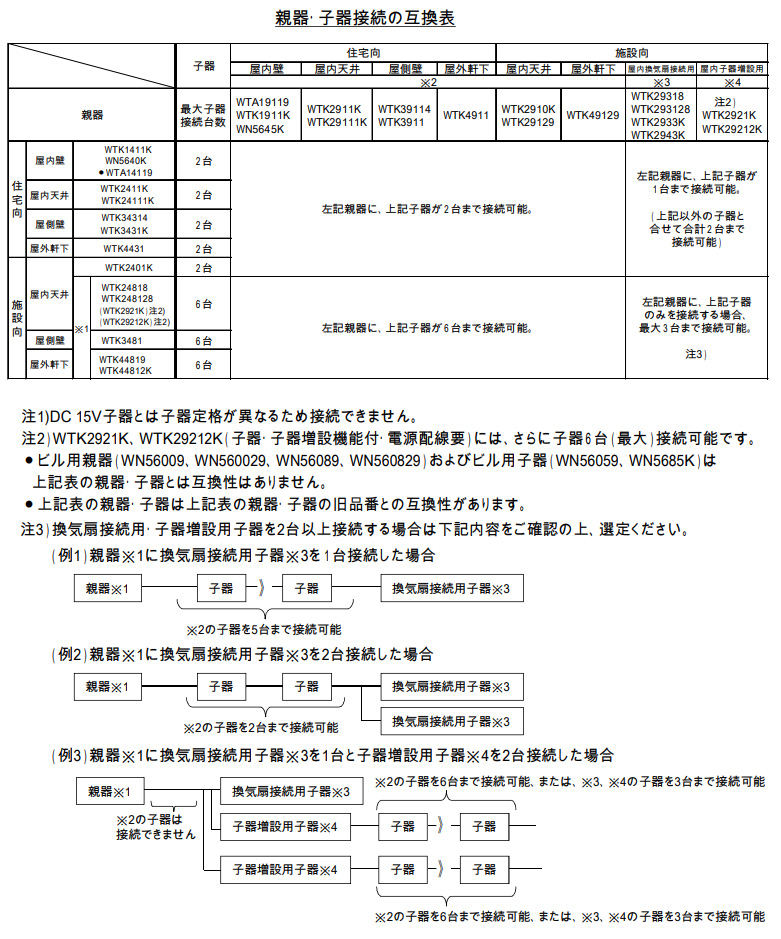 Panasonic（パナソニック） アドバンスシリーズ 壁取付熱線センサ付