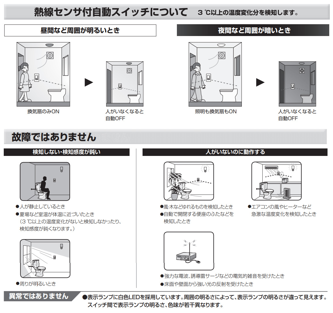Panasonic（パナソニック） アドバンスシリーズ トイレ壁取付 熱線