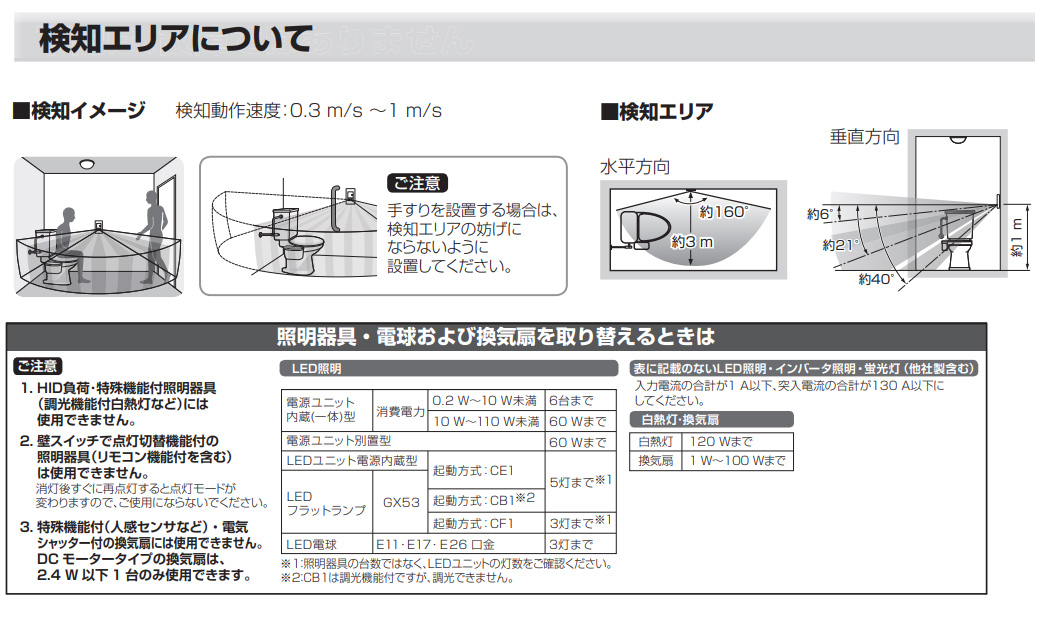Panasonic（パナソニック） アドバンスシリーズ トイレ壁取付 熱線