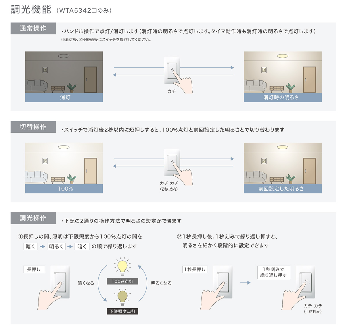 パナソニック　アドバンスシリーズ あけたらタイマ 3/4線式 親器 LED対応 換気扇 ON・OFF用 遅れ消灯・留守番タイマ機能付 AC100V 4A シルバー　WTA5333CS｜alllight｜05