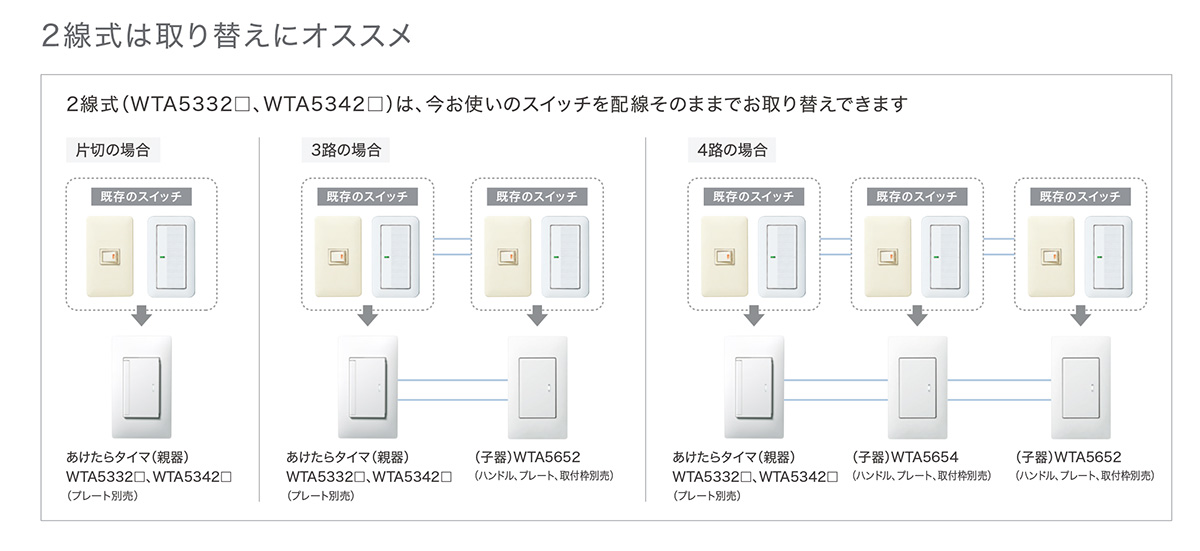 パナソニック　アドバンスシリーズ あけたらタイマ 2線式 親器 3路配線対応形 LED対応 逆位相調光用 遅れ消灯/留守番タイマ機能付3.2A マットホワイト　WTA5342W｜alllight｜06