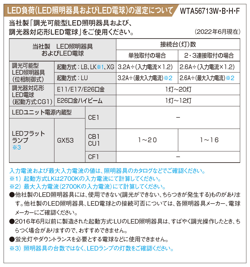 パナソニック　アドバンスシリーズ とったらリモコン 調光タイプ 受信器/発信器セット 2線式/親器/3路配線対応 逆位相/3チャンネル形 マットホワイト　WTA56713W｜alllight｜05