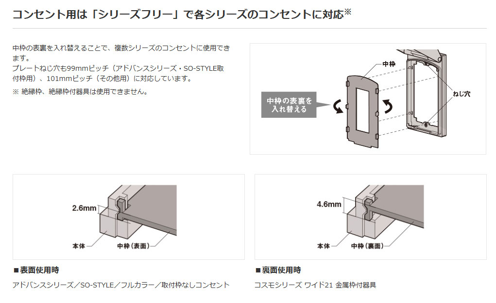 Panasonic（パナソニック） アドバンスシリーズ配線器具 屋側プレート