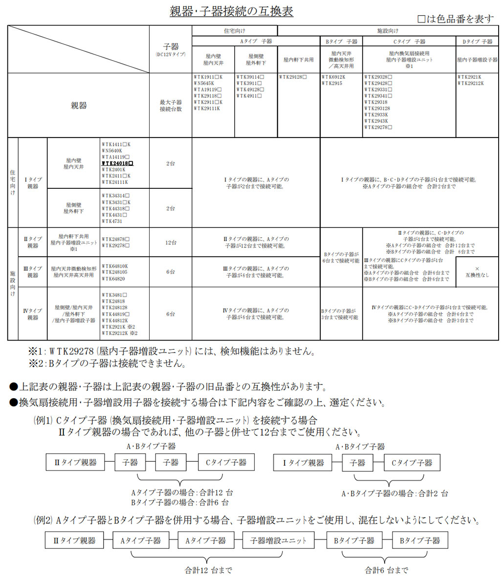 Panasonic（パナソニック） 天井取付熱線センサ付自動スイッチ 3A