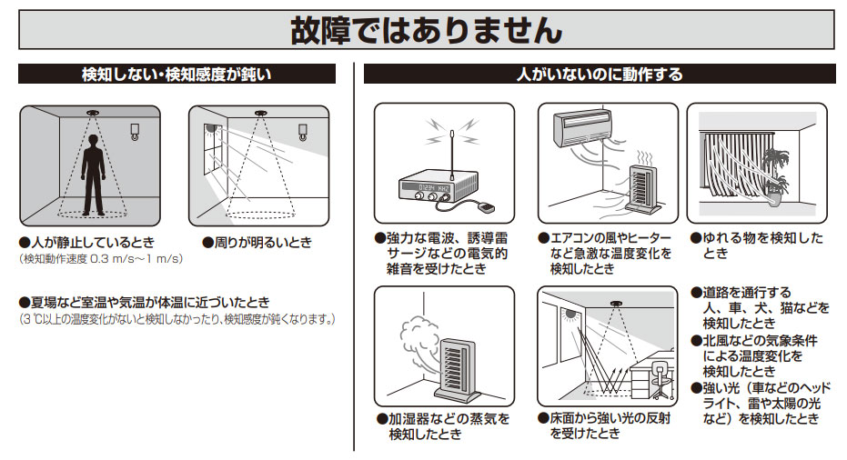 Panasonic（パナソニック） 天井取付熱線センサ付自動スイッチ 広角