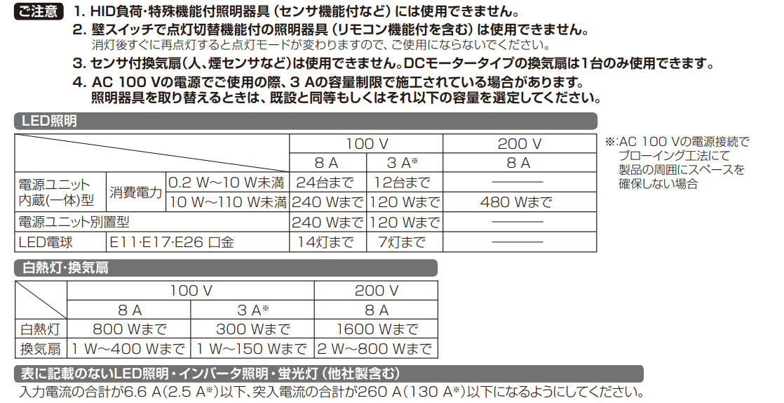 Panasonic（パナソニック） 天井取付熱線センサ付自動スイッチ 広角