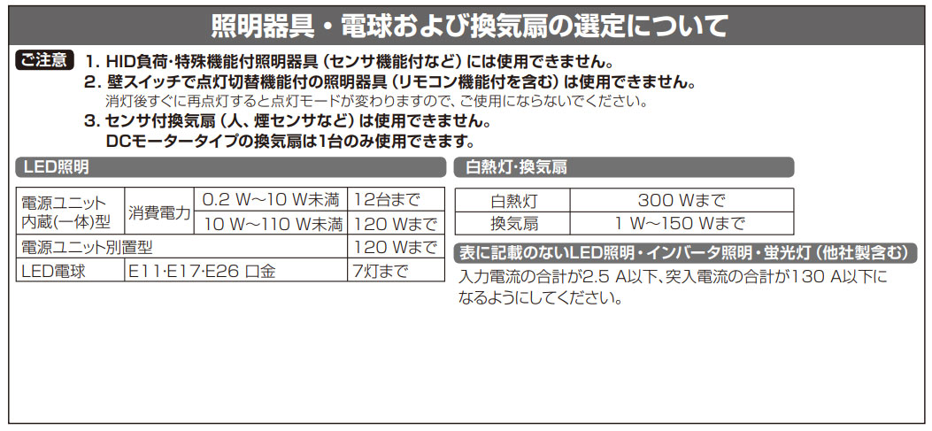 Panasonic（パナソニック） 天井取付熱線センサ付自動スイッチ 広角