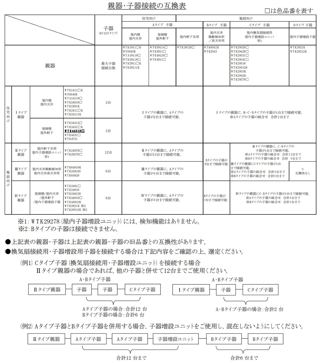 Panasonic（パナソニック） 天井取付熱線センサ付自動スイッチ 広角
