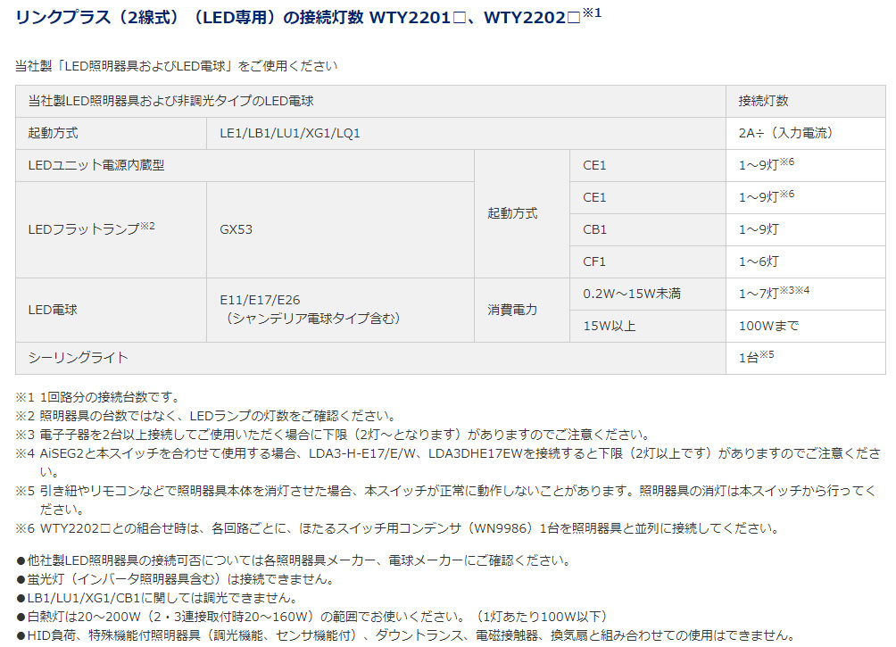 Panasonic WTY2201W　(新品本体２個)　パナソニック n-denservice_wty2201w