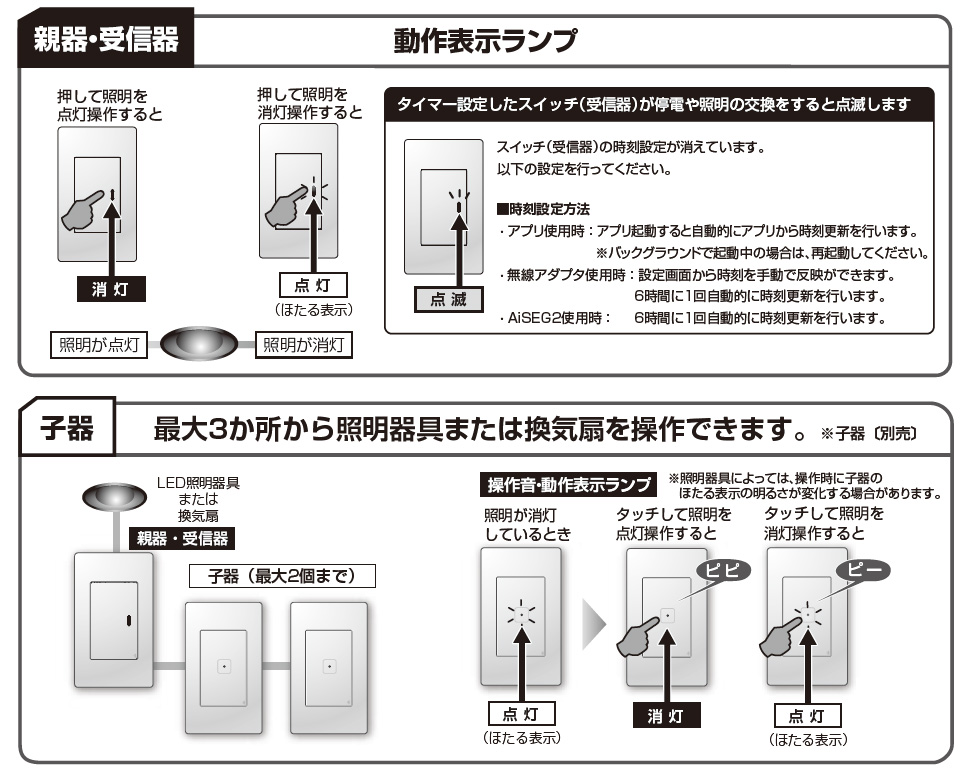 パナソニック アドバンスシリーズ リンクプラス スイッチON/OFF 3線式