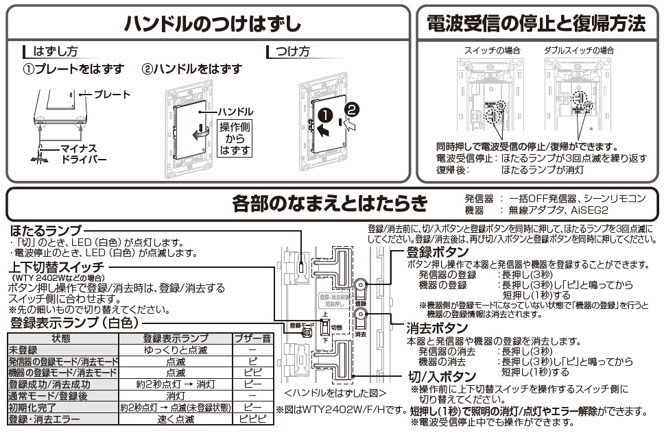 パナソニック アドバンスシリーズ リンクプラス スイッチON/OFF 3線式 4線式 ハンドルタイプ 受信器 ダブルスイッチ 2A/回路 100V  AC マットブラック WTY2402B : wty2402b-panasonic : オールライト Yahoo!店 - 通販 -  Yahoo!ショッピング