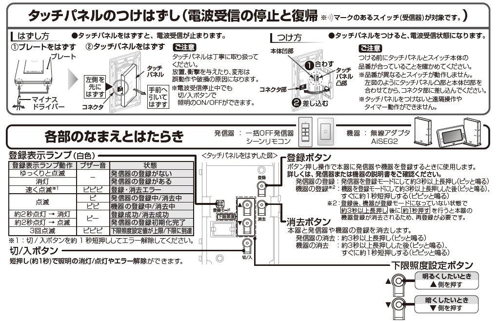 Panasonic パナソニック アドバンスシリーズ リンクプラス Panasonic パナソニック アドバンスシリーズ リンクプラス