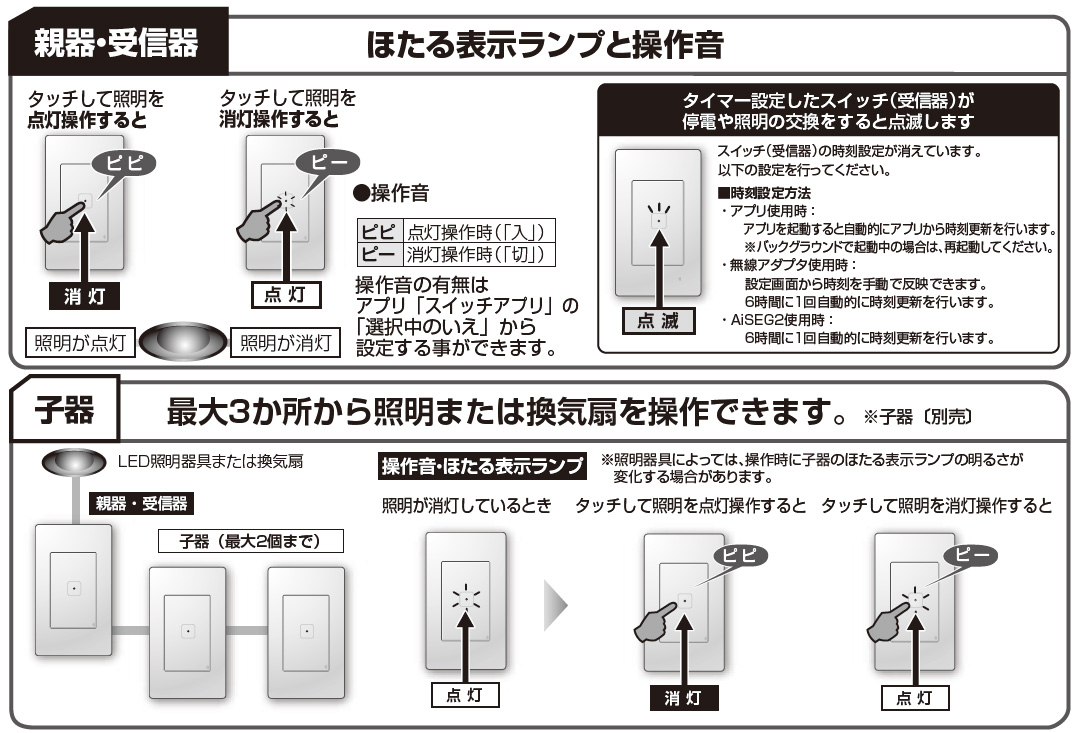 パナソニック　アドバンスシリーズ リンクプラス タッチスイッチON/OFF 3線式 4線式 ダブルスイッチ 受信器 2A/回路 100V AC マットブラック　WTY2422B｜alllight｜04