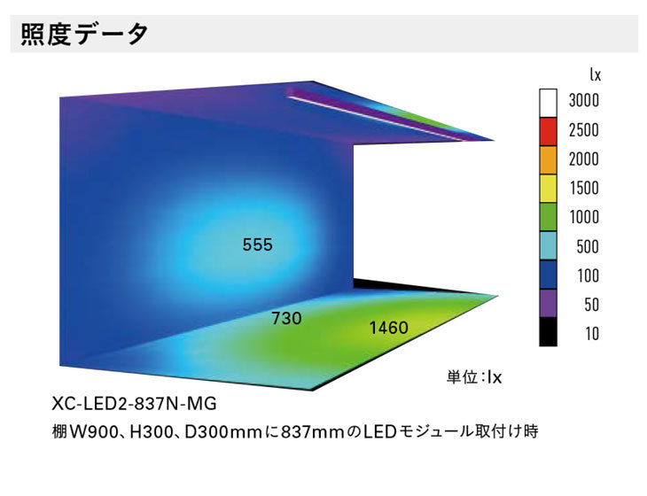 ＤＮライティング LED棚照明器具 棚下・間接照明用LEDモジュール XC-LED2 電源装置別売 531mm 昼光色 6500K XC-LED2-531D-MG ※受注生産品の画像
