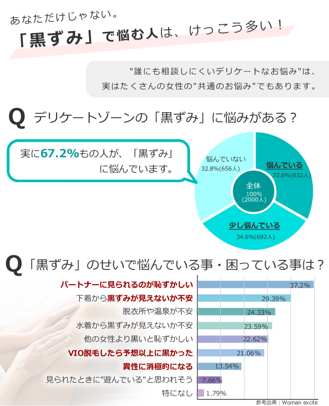 デリケートゾーン オイル 石鹸 黒ずみ かゆみ 保湿 ソープ 保湿クリーム ケア 更年期 国産 オーガニック 無添加 VIO 低刺激 乾燥 臭い メール便｜almari｜05