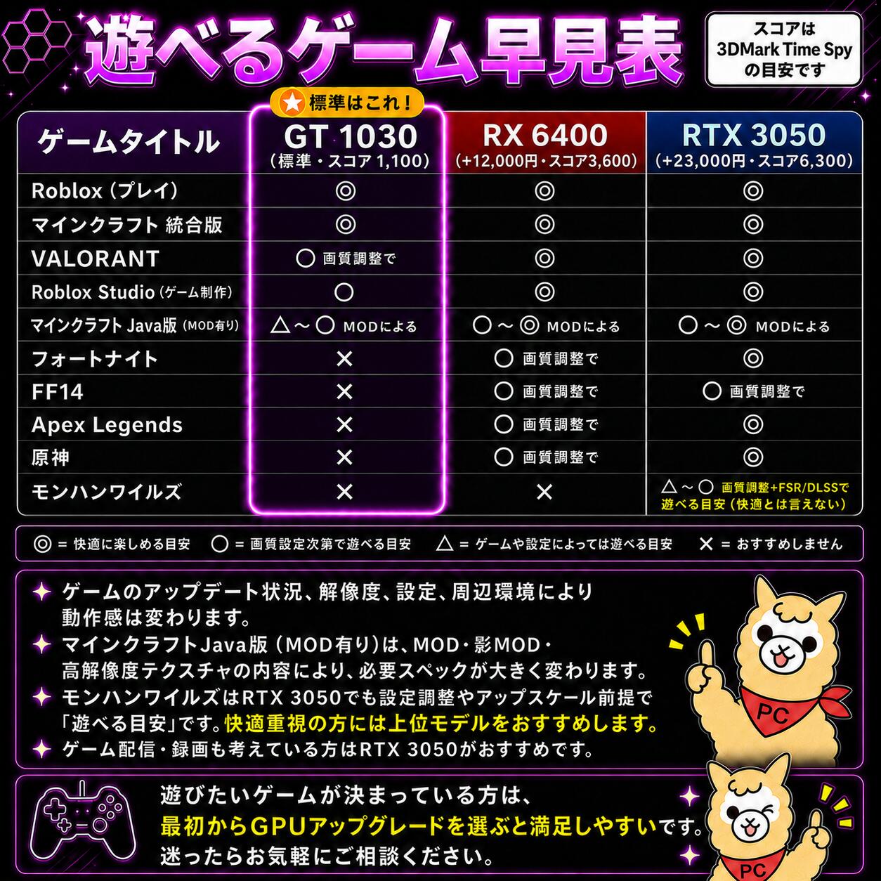 AIかんたんPC】 中古 ゲーミングPC セット デスクトップ 中古パソコン