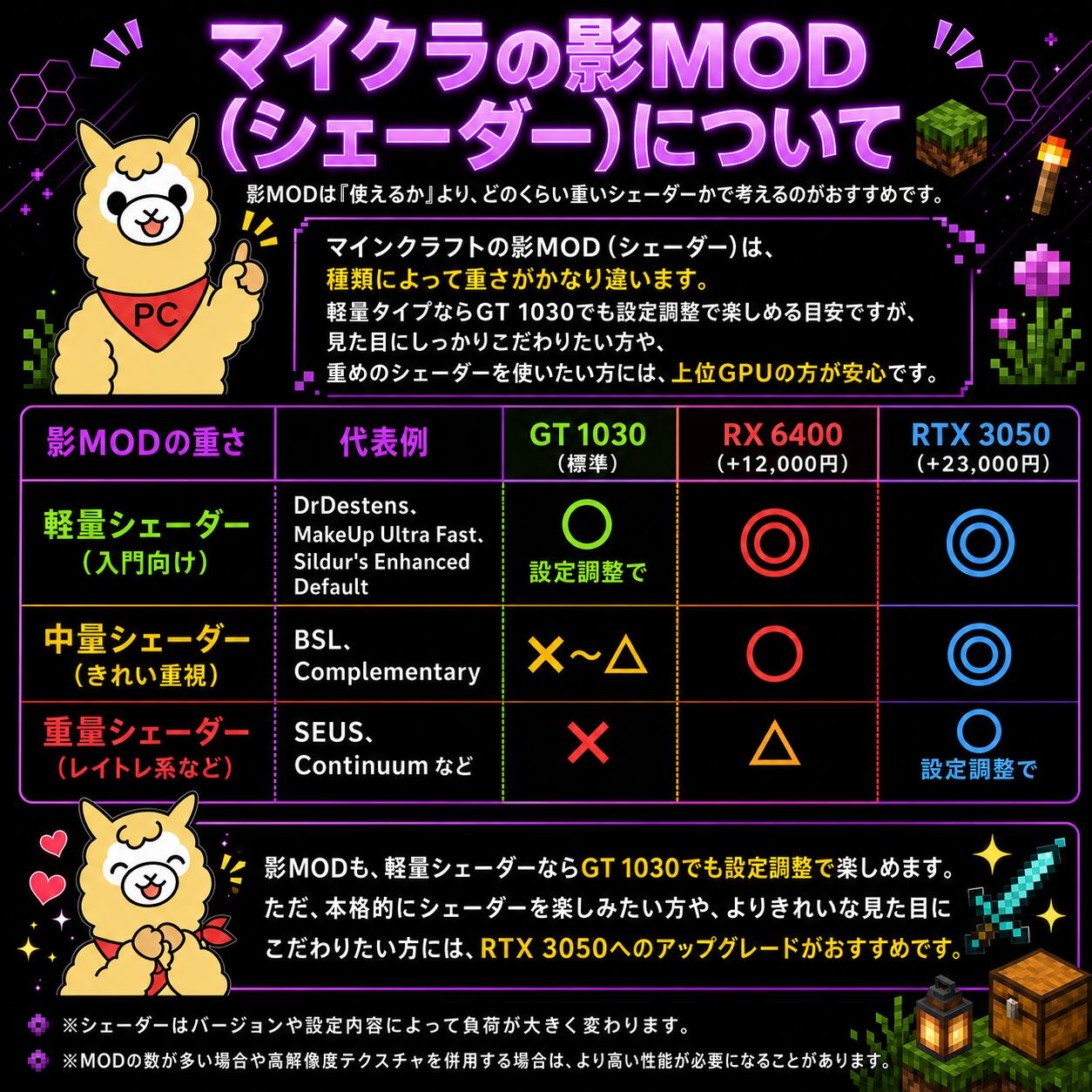 AIかんたんPC】 中古 ゲーミングPC セット デスクトップ 中古パソコン