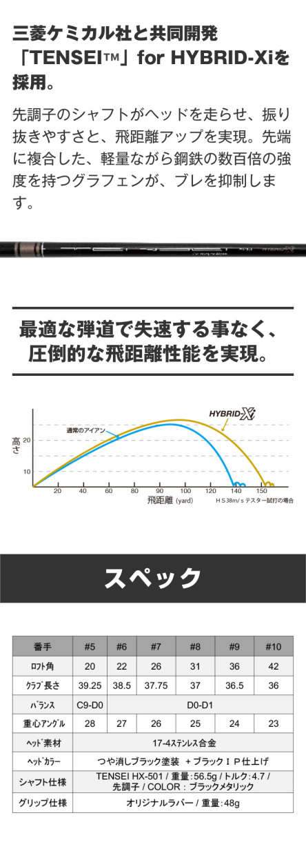 ハイブリッドXi ハイブリッド ユーティリティ オリジナルシャフト 42゜ 2021年 100切り メンズ ゴルフ初心者 お助けクラブ ゴルフ