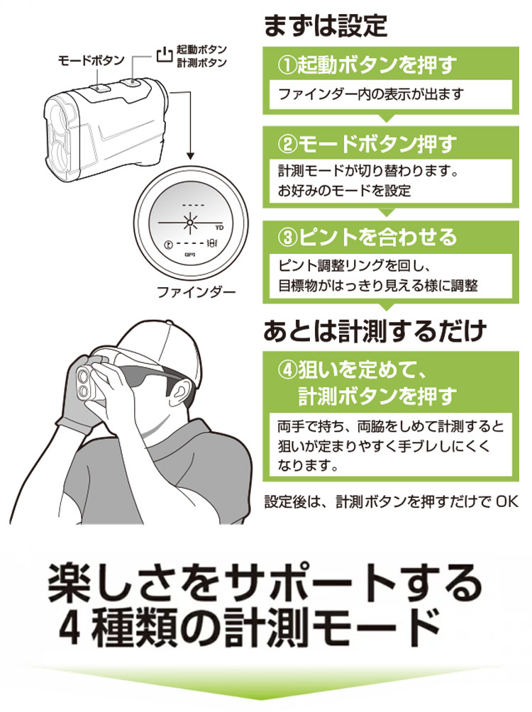 大感謝祭】買えば買うほど☆最大10%OFFクーポン レーザー距離計 LASER