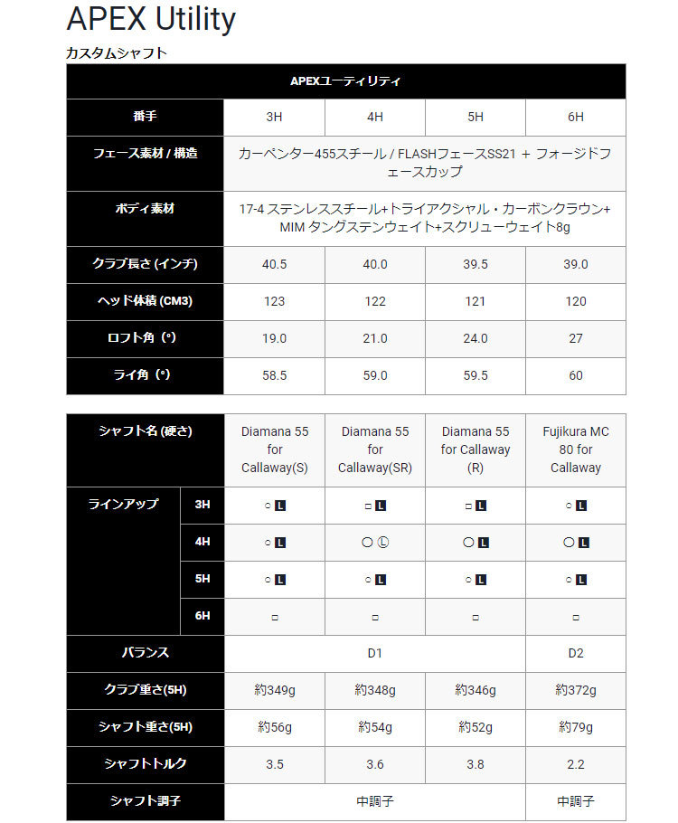 キャロウェイ APEX ユーティリティ ゴルフ Fujikura MC 80 for