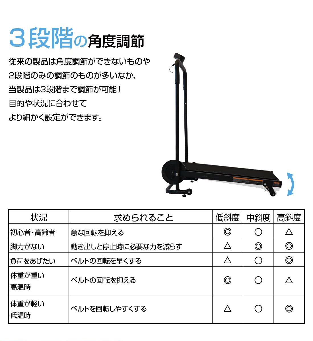 ティゴラ TR TM001-16 トレッドミル ルームランナー MAX16km/h