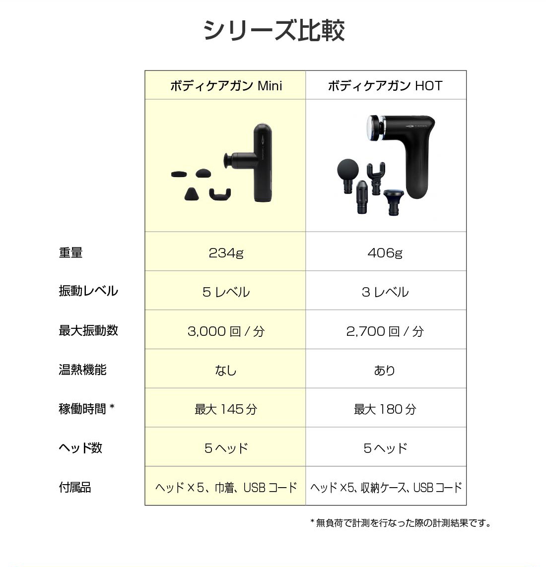 TIGORA（ティゴラ） ボディケアガン パワフル振動 軽量 静音