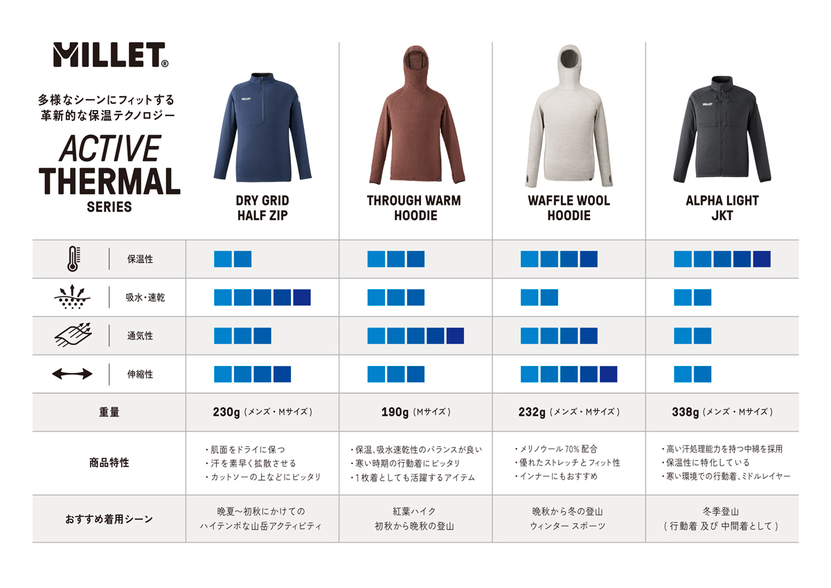 MILLET（ミレー） メンズ アウトドア ジャケット DRY GRID HOODIE M