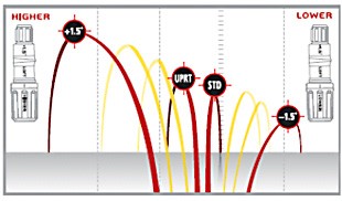 Taylormade Rbz Stage 2 Driver >> 日本仕様 テーラーメイド ロケットボールズ RBZ ステージ 2 ツアー フェアウェイウッド ROMBAX :05021909:アルファゴルフ - 通販 - Yahoo!ショッピング Taylormade Rbz Stage 2 Driver >> 日本仕様 テーラーメイド ロケットボールズ RBZ ステージ 2 ツアー フェアウェイウッド ROMBAX :05021909:アルファゴルフ - 通販 - Yahoo!ショッピング