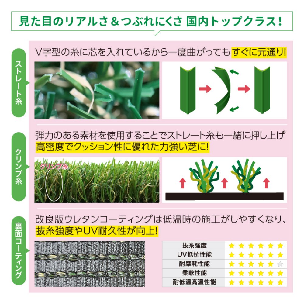 9枚仕かける 人工芝 合わせ目ダイアログボックス メモリーターフ 真四角 水抜き 即物的な質感 見せ掛け思い起こす 接合点が目立ちにくい DIY 屋上 縁側 洗い濯ぎ飾り気の無い