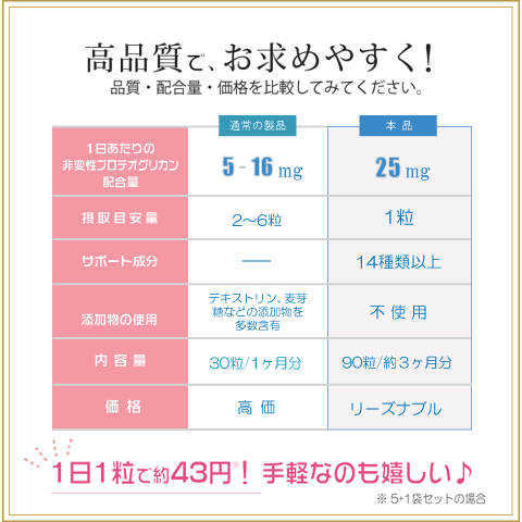 msmコラーゲンiiスーパーの商品一覧 通販 - Yahoo!ショッピング