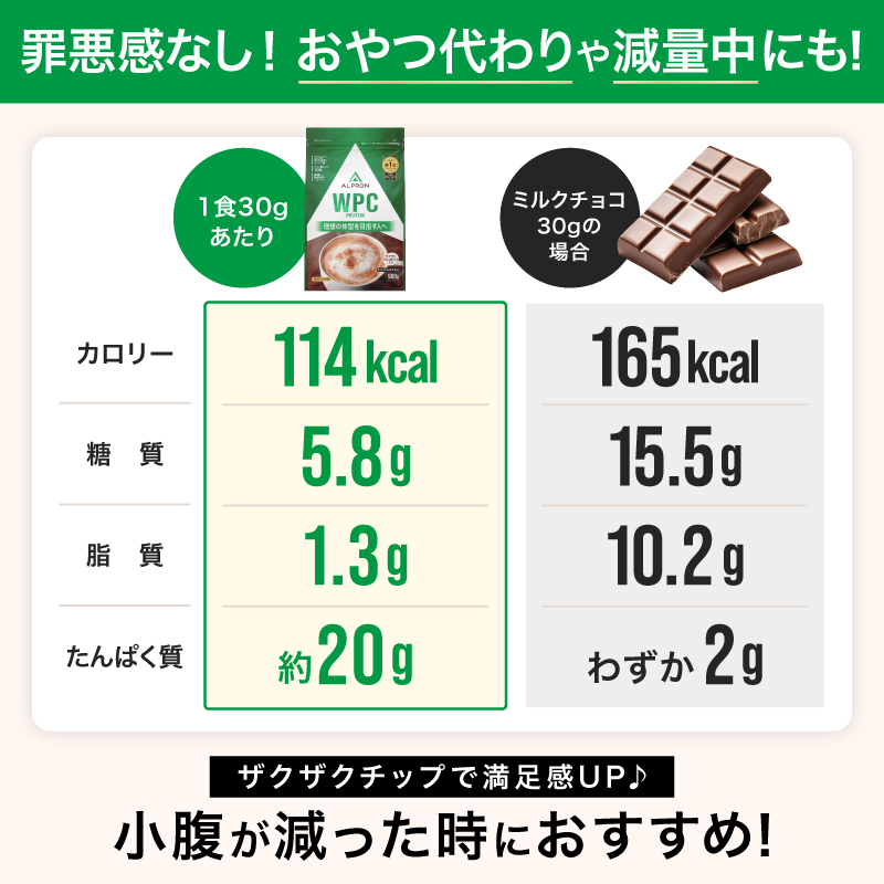 カロリー比較