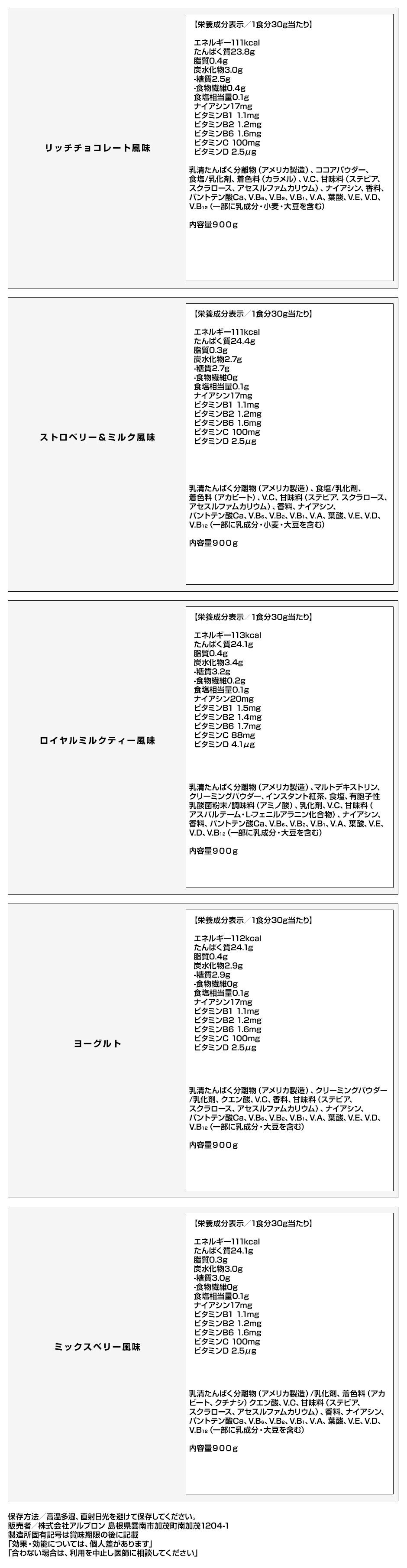 成分