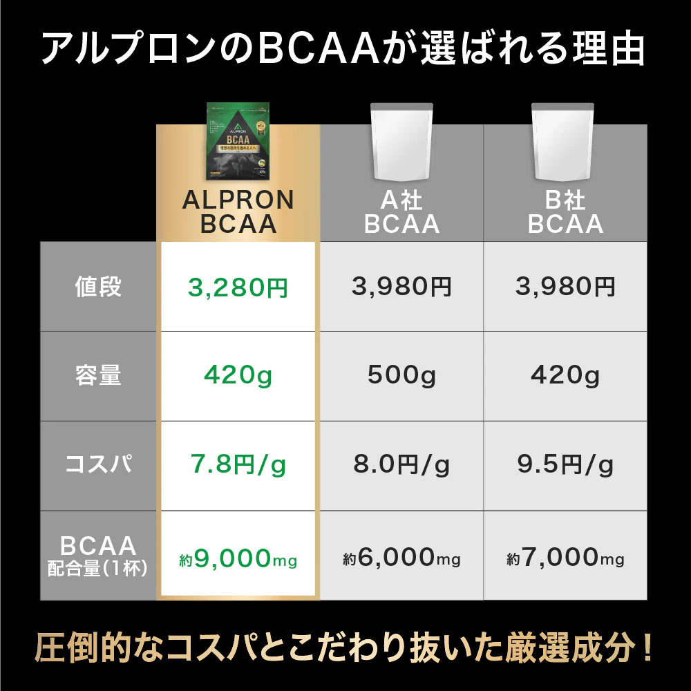 BCAA