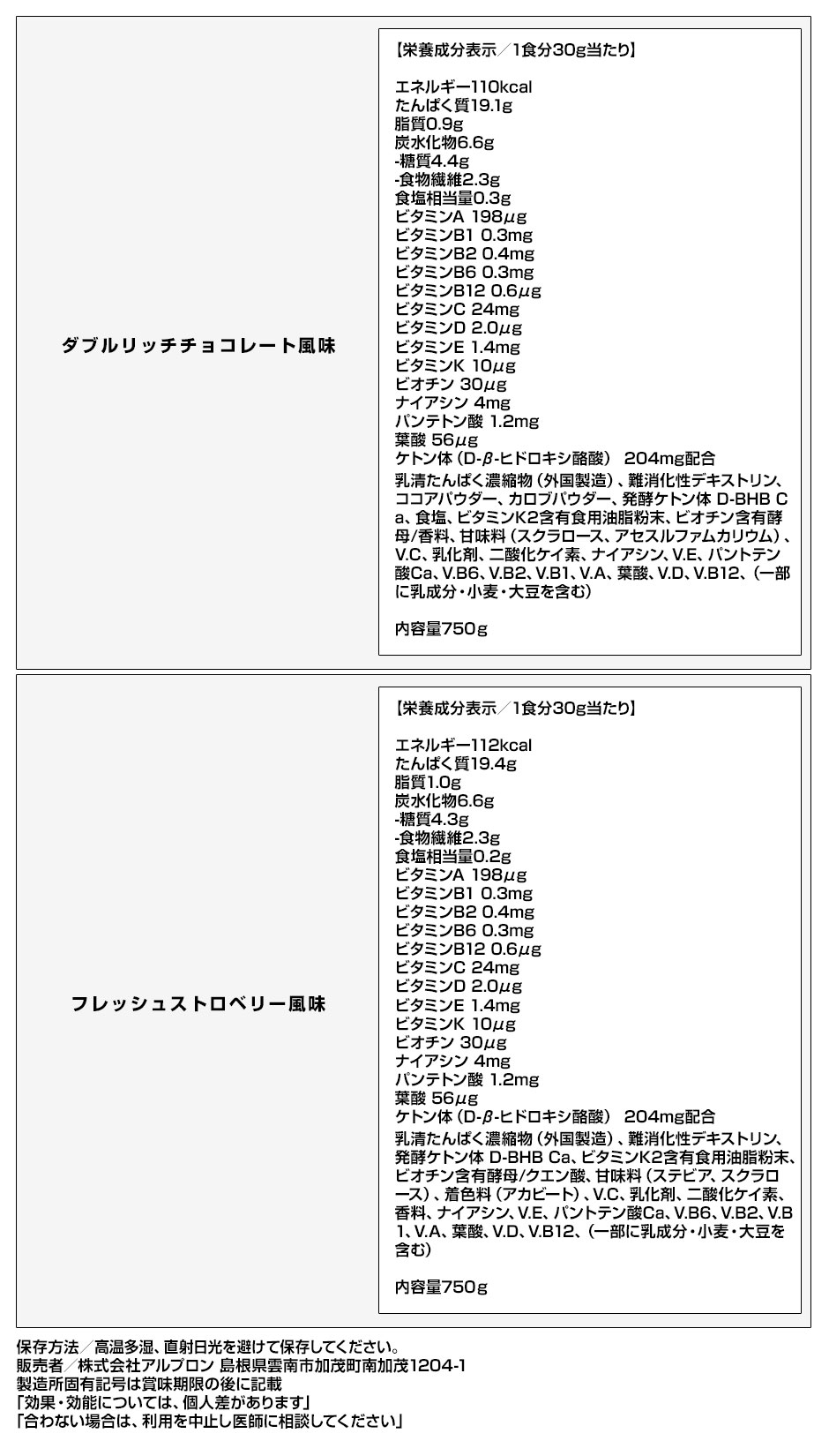 成分