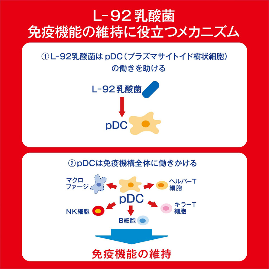 PLUSカルピス 免疫サポート