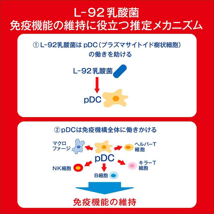 PLUSカルピス 免疫サポート