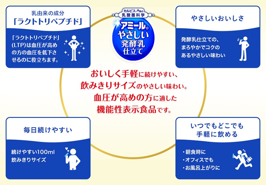 血圧が高めの方に適した機能性表示食品