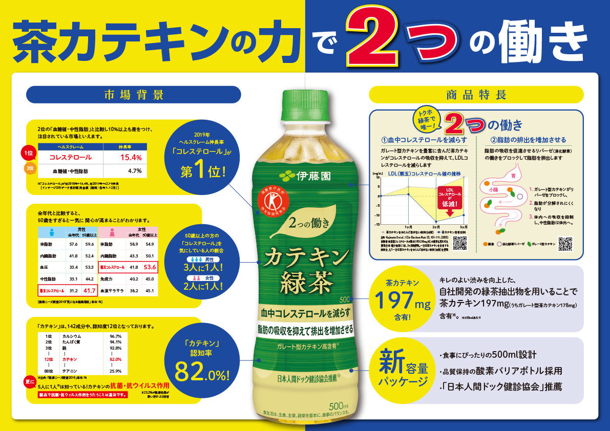 市場 伊藤園 2Lペットボトル×6本入× 2つの働き カテキン緑茶 特定保健用食品 特保